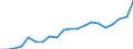 Exports 20136100 Heavy water (deuterium oxide)/ isotopes and their compounds (excluding radioactive and the fissile or fertile chemical isotopes)                                                                   /in 1000 Euro /Rep.Cnt: Germany