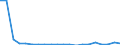 Exports 20136100 Heavy water (deuterium oxide)/ isotopes and their compounds (excluding radioactive and the fissile or fertile chemical isotopes)                                                                     /in 1000 Euro /Rep.Cnt: Italy