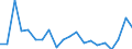 Exports 20136100 Heavy water (deuterium oxide)/ isotopes and their compounds (excluding radioactive and the fissile or fertile chemical isotopes)                                                              /in 1000 kg /Rep.Cnt: United Kingdom