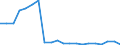 Exports 20136100 Heavy water (deuterium oxide)/ isotopes and their compounds (excluding radioactive and the fissile or fertile chemical isotopes)                                                            /in 1000 Euro /Rep.Cnt: United Kingdom