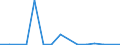 Exports 20136100 Heavy water (deuterium oxide)/ isotopes and their compounds (excluding radioactive and the fissile or fertile chemical isotopes)                                                                     /in 1000 kg /Rep.Cnt: Ireland