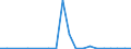 Exports 20136100 Heavy water (deuterium oxide)/ isotopes and their compounds (excluding radioactive and the fissile or fertile chemical isotopes)                                                                     /in 1000 kg /Rep.Cnt: Denmark