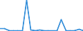 Importe 20136100 Isotope (ohne radioaktive Isotope)/ anorganische oder organische Verbindungen dieser Isotope, auch chemisch nicht einheitlich                                                                     /in 1000 kg /Meldeland: Dänemark