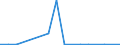 Exports 20136100 Heavy water (deuterium oxide)/ isotopes and their compounds (excluding radioactive and the fissile or fertile chemical isotopes)                                                                      /in 1000 kg /Rep.Cnt: Greece