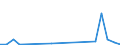 Exports 20136100 Heavy water (deuterium oxide)/ isotopes and their compounds (excluding radioactive and the fissile or fertile chemical isotopes)                                                                  /in 1000 Euro /Rep.Cnt: Portugal