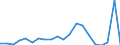 Exports 20136100 Heavy water (deuterium oxide)/ isotopes and their compounds (excluding radioactive and the fissile or fertile chemical isotopes)                                                                     /in 1000 Euro /Rep.Cnt: Spain