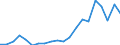 Exports 20136100 Heavy water (deuterium oxide)/ isotopes and their compounds (excluding radioactive and the fissile or fertile chemical isotopes)                                                                   /in 1000 Euro /Rep.Cnt: Belgium