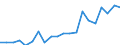 Exports 20136100 Heavy water (deuterium oxide)/ isotopes and their compounds (excluding radioactive and the fissile or fertile chemical isotopes)                                                                      /in 1000 kg /Rep.Cnt: Sweden