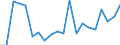 Exports 20136100 Heavy water (deuterium oxide)/ isotopes and their compounds (excluding radioactive and the fissile or fertile chemical isotopes)                                                                    /in 1000 Euro /Rep.Cnt: Sweden