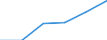 Verkaufte Produktion 20136100 Isotope (ohne radioaktive Isotope)/ anorganische oder organische Verbindungen dieser Isotope, auch chemisch nicht einheitlich                                                      /in 1000 Euro /Meldeland: Finnland