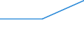 Exports 20136100 Heavy water (deuterium oxide)/ isotopes and their compounds (excluding radioactive and the fissile or fertile chemical isotopes)                                                                 /in 1000 Euro /Rep.Cnt: Lithuania