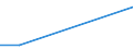 Exports 20136100 Heavy water (deuterium oxide)/ isotopes and their compounds (excluding radioactive and the fissile or fertile chemical isotopes)                                                              /in 1000 kg /Rep.Cnt: Czech Republic