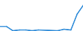 Exports 20136100 Heavy water (deuterium oxide)/ isotopes and their compounds (excluding radioactive and the fissile or fertile chemical isotopes)                                                            /in 1000 Euro /Rep.Cnt: Czech Republic