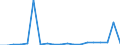 Exports 20136220 Cyanides/ cyanide oxides and complex cyanides                                                                                                                                                         /in 1000 kg /Rep.Cnt: Sweden