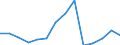 Exports 20136220 Cyanides/ cyanide oxides and complex cyanides                                                                                                                                               /in 1000 Euro /Rep.Cnt: Czech Republic