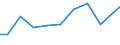 Exports 20136230 Borates/ peroxoborates (perborates)                                                                                                                                                                /in 1000 Euro /Rep.Cnt: Finland