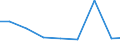 Exports 20136230 Borates/ peroxoborates (perborates)                                                                                                                                                                /in 1000 Euro /Rep.Cnt: Estonia