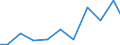 Exports 20136240 Silicates/ commercial alkali metal silicates                                                                                                                                                       /in 1000 Euro /Rep.Cnt: Finland