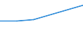 Verkaufte Produktion 20136280 Andere Salze der anorganischen Säuren oder Peroxosäuren (ohne Azide)                                                                                                            /in 1000 Euro /Meldeland: Deutschland