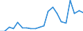 Exports 20136280 Salts of inorganic acids or peroxoacids (excluding azides and double or complex silicates)                                                                                                           /in 1000 Euro /Rep.Cnt: Italy