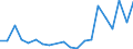 Exports 20136280 Salts of inorganic acids or peroxoacids (excluding azides and double or complex silicates)                                                                                                         /in 1000 Euro /Rep.Cnt: Denmark