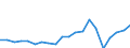 Exports 20136280 Salts of inorganic acids or peroxoacids (excluding azides and double or complex silicates)                                                                                                           /in 1000 Euro /Rep.Cnt: Spain