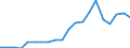 Exports 20136280 Salts of inorganic acids or peroxoacids (excluding azides and double or complex silicates)                                                                                                         /in 1000 Euro /Rep.Cnt: Belgium