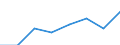 Verkaufte Produktion 20136280 Andere Salze der anorganischen Säuren oder Peroxosäuren (ohne Azide)                                                                                                               /in 1000 Euro /Meldeland: Finnland