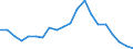 Exports 20136280 Salts of inorganic acids or peroxoacids (excluding azides and double or complex silicates)                                                                                                         /in 1000 Euro /Rep.Cnt: Austria