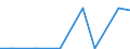 Exports 20136300 Hydrogen peroxide                                                                                                                                                                               /in 1000 kg H2O2 /Rep.Cnt: Belgium