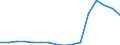 Exports 20136300 Hydrogen peroxide                                                                                                                                                                               /in 1000 Euro /Rep.Cnt: Luxembourg