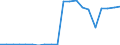 Exports 20136450 Carbides whether or not chemically defined                                                                                                                                                       /in 1000 kg /Rep.Cnt: Netherlands