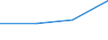 Production sold 20136450 Carbides whether or not chemically defined                                                                                                                                                   /in 1000 kg /Rep.Cnt: Germany