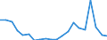 Exports 20136450 Carbides whether or not chemically defined                                                                                                                                                    /in 1000 kg /Rep.Cnt: United Kingdom