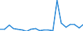 Exports 20136450 Carbides whether or not chemically defined                                                                                                                                                        /in 1000 Euro /Rep.Cnt: Portugal