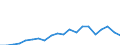 Exports 20136450 Carbides whether or not chemically defined                                                                                                                                                           /in 1000 kg /Rep.Cnt: Belgium