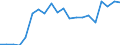 Exports 20136450 Carbides whether or not chemically defined                                                                                                                                                            /in 1000 kg /Rep.Cnt: Sweden