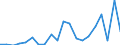 Exports 20136450 Carbides whether or not chemically defined                                                                                                                                                         /in 1000 Euro /Rep.Cnt: Finland