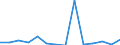 Exports 20136450 Carbides whether or not chemically defined                                                                                                                                                          /in 1000 Euro /Rep.Cnt: Latvia