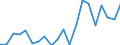 Exports 20136480 Phosphides (excluding ferrophosphorus), whether or not chemically defined/ hydrides, nitrides, azides, silicides and borides, whether or not chemically defined, other than compounds which are also  /in 1000 kg /Rep.Cnt: France