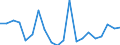 Importe 20136480 Phosphide (ausgenommen Ferrophosphor), auch chemisch nicht einheitlich/ Hydride, Nitride, Azide, Silicide und Boride, auch chemisch nicht einheitlich, ausgenommen Verbindungen, die zugleich C /in 1000 kg /Meldeland: Frankreich