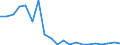 Exports 20136480 Phosphides (excluding ferrophosphorus), whether or not chemically defined/ hydrides, nitrides, azides, silicides and borides, whether or not chemically defined, other than compounds which are  /in 1000 kg /Rep.Cnt: Netherlands