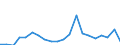 Importe 20136480 Phosphide (ausgenommen Ferrophosphor), auch chemisch nicht einheitlich/ Hydride, Nitride, Azide, Silicide und Boride, auch chemisch nicht einheitlich, ausgenommen Verbindungen, die zugleich  /in 1000 kg /Meldeland: Niederlande