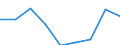 Verkaufte Produktion 20136480 Phosphide (ausgenommen Ferrophosphor), auch chemisch nicht einheitlich/ Hydride, Nitride, Azide, Silicide und Boride, auch chemisch nicht einheitlich, ausgenommen Verbindungen,  /in 1000 kg /Meldeland: Deutschland