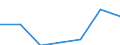 Gesamte Produktion 20136480 Phosphide (ausgenommen Ferrophosphor), auch chemisch nicht einheitlich/ Hydride, Nitride, Azide, Silicide und Boride, auch chemisch nicht einheitlich, ausgenommen Verbindungen, di /in 1000 kg /Meldeland: Deutschland