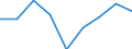 Verkaufte Produktion 20136480 Phosphide (ausgenommen Ferrophosphor), auch chemisch nicht einheitlich/ Hydride, Nitride, Azide, Silicide und Boride, auch chemisch nicht einheitlich, ausgenommen Verbindungen /in 1000 Euro /Meldeland: Deutschland