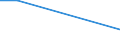 Offensichtlicher Verbrauch 20136480 Phosphide (ausgenommen Ferrophosphor), auch chemisch nicht einheitlich/ Hydride, Nitride, Azide, Silicide und Boride, auch chemisch nicht einheitlich, ausgenommen Verb /in 1000 kg /Meldeland: Ver. Königreich