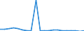 Importe 20136480 Phosphide (ausgenommen Ferrophosphor), auch chemisch nicht einheitlich/ Hydride, Nitride, Azide, Silicide und Boride, auch chemisch nicht einheitlich, ausgenommen Verbindungen, die zugle /in 1000 kg /Meldeland: Ver. Königreich