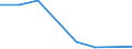 Verkaufte Produktion 20136480 Phosphide (ausgenommen Ferrophosphor), auch chemisch nicht einheitlich/ Hydride, Nitride, Azide, Silicide und Boride, auch chemisch nicht einheitlich, ausgenommen Verbindu /in 1000 Euro /Meldeland: Ver. Königreich