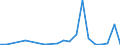 Exporte 20136480 Phosphide (ausgenommen Ferrophosphor), auch chemisch nicht einheitlich/ Hydride, Nitride, Azide, Silicide und Boride, auch chemisch nicht einheitlich, ausgenommen Verbindungen, die zugleich Car /in 1000 kg /Meldeland: Dänemark